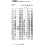 Siemens 西門子 EX375FXB1E iQ700: 30cm Domino 嵌入式電磁爐