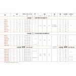 Milobrat 米諾堡 MBPU-25SIS 24公升 中央儲水式電熱水爐