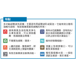 X-CUBE A420 多功能超聲波洗菜機 (臭氧淨化)