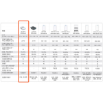 PPP PPP-50-01 BB 50平方呎 嬰兒專用空氣淨化機 - KILL VIRUS殺菌濾芯