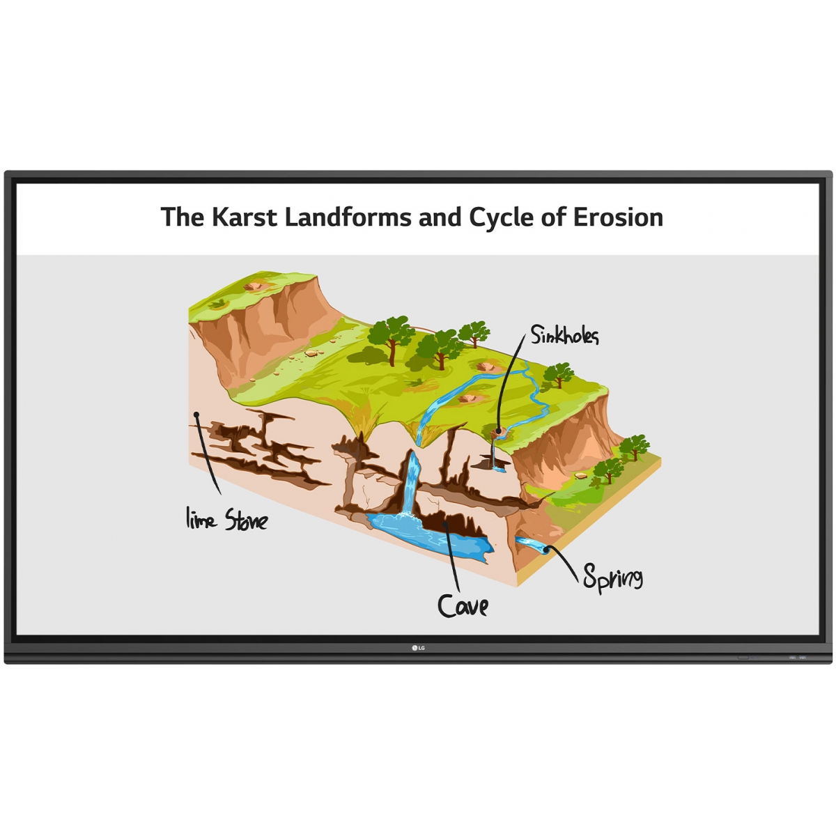 LG 75吋4K電子互動白板 - IPS面板，20點觸控，內置Android系統