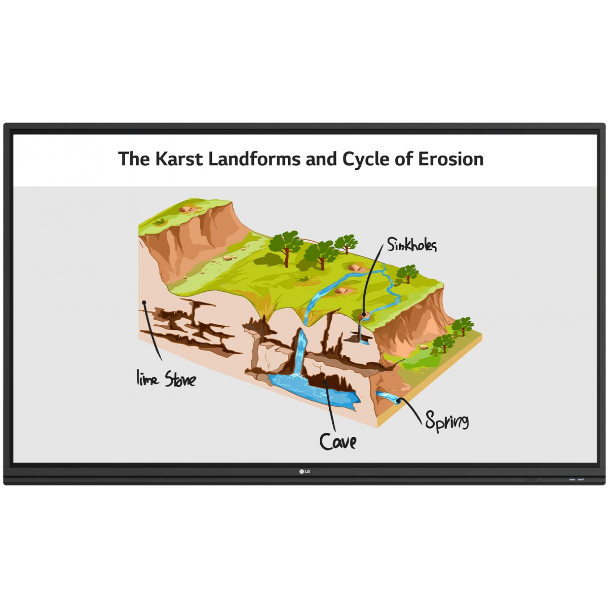 LG 樂金 65TR3PJ 65吋 4K 電子互動白板