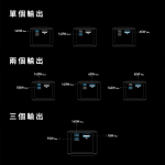 Anker Prime A1340 27650mAh 250W 智能顯屏行動電源