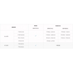 Daikin 大金 BRP980B42 電子板: 遙控大金冷氣機的智能配件