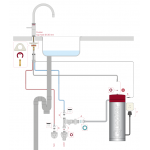 Quooker 3CFRPTN Classic Fusion Round 一體式水龍頭連PRO3滾水水箱 (復古黃銅)