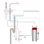 Quooker Front 一體式水龍頭 + PRO3滾水水箱 (拉絲不鏽鋼/冷熱手柄在前)