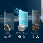 Philips 飛利浦 FY0910/30 PureProtect Mini 900 系列 HEPA NanoProtect 濾網