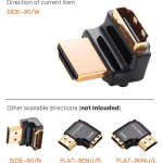 Zeskit SIDE-90 鋅合金 HDMI 90度轉接頭 (左)