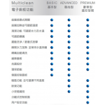 Roca Multiclean Advanced 804020005 柔方形電子廁板