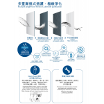 PHILIPS 飛利浦 WP4141 櫥下型濾水器｜高效過濾99.9%細菌 | 無需電源 | QuickTwist 濾芯更換